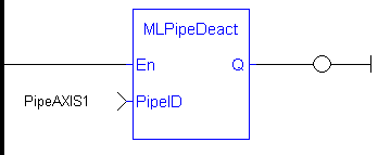 MLPipeDeact: LD example